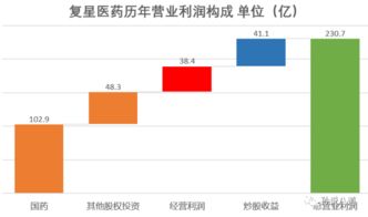 复星医药每10股送1股转赠4股派1.00元，是不是我就另外有5股，税后就有0.80元