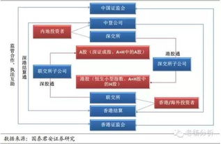 沪港通和深港通一共包含多少港股