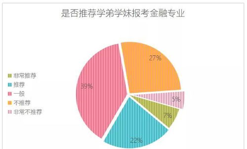 金融专业应届毕业生,还有必要进银行吗 这行业发展前景如何