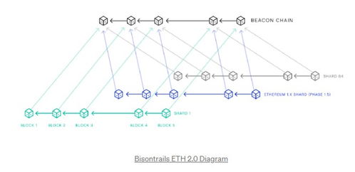 ETH2.0ҵĴʼ˭