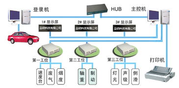 机动车安全技术检测机构设备配置的原则是什么 (地下停车场检车站标准要求)