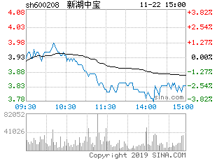 股份减持行为在沪深北交易所得到进一步规范