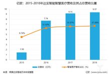 达实智能36的成本，后市怎么操作？谢谢高手。