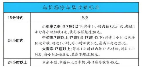 新疆乌鲁木齐机场停车过夜怎么收费的 我大约停7天(乌鲁木齐停车场夜晚包月收费标准)