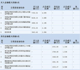 际华集团今天能涨吗