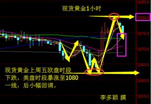 12.14美联储加息美元怎么看？白银日内走势分析还看跌吗