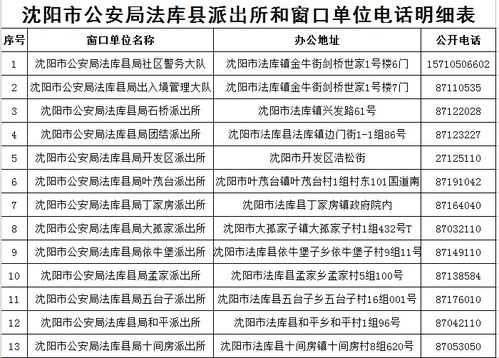 沈阳公安部门及各派出所电话一览表 这个必须收藏 关键时刻有用