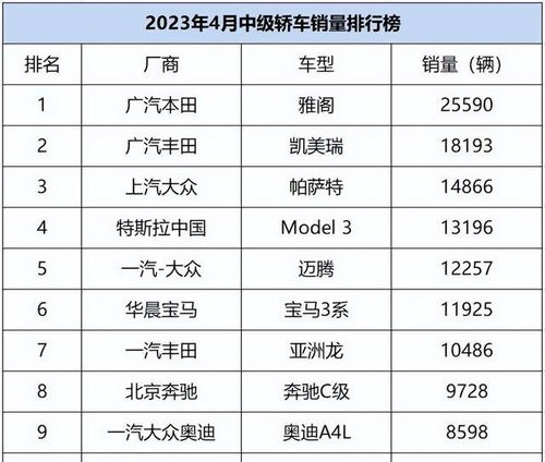 中级车销量排名,大中型车排名第一名-第3张图片