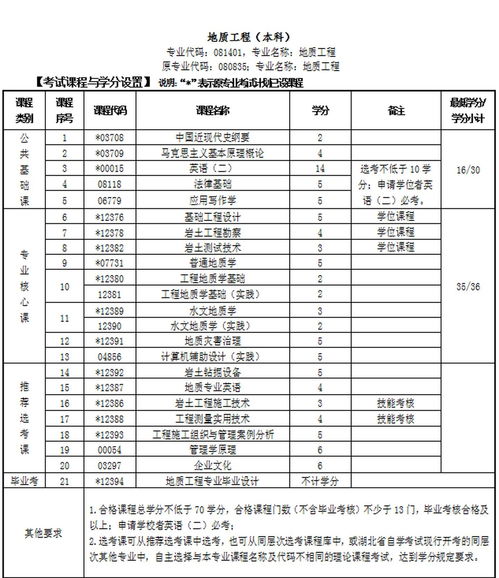 湖北地质大学自考,中国地质大学(武汉)自学考试本科层次可以申请学士学位证书吗？(图2)