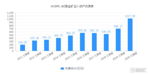 富时中国A50指数纳入中信建投和国电南瑞