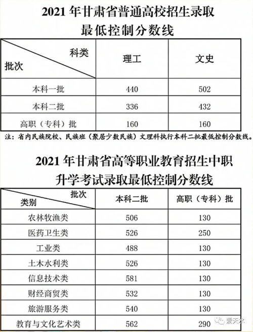 2021甘肃高考成绩查询入口,甘肃高考成绩及分数线怎么查查询电话号码及短信方式(图1)