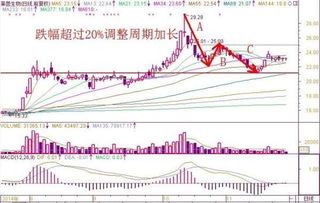 香港股票可不可以当天买当天卖?