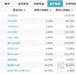 股票仓位0～95%的灵活基金有哪些？在哪里能查到最全的？