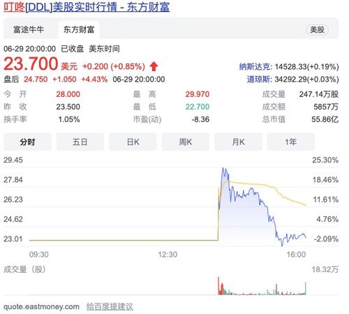 想买爱疯4，怕5一上市4大幅降价，想知道4上市时3gs跌了多少