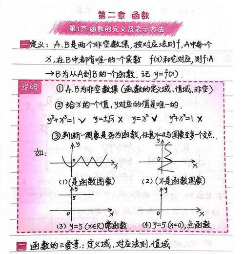 高中数学知识点总结图 搜狗图片搜索