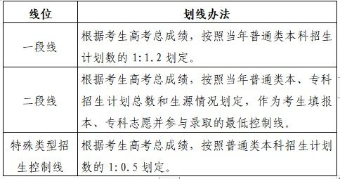 山东省2023年普通高等学校考试招生工作实施办法政策解读