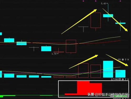 股票交易不是说9.30-15 点吗？为什么又到16点呢？