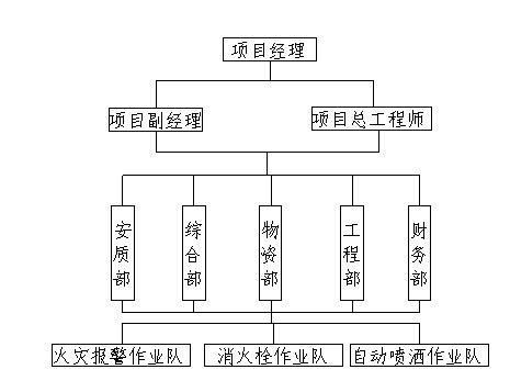 施工单位相关信息 施工有关信息 婺源婺源县人民政府 