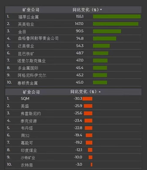 市值最大的公司是哪家？