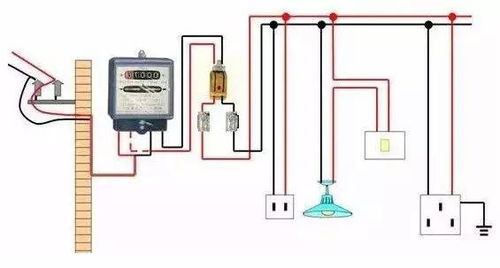 装修时连这5个最基础的电路知识都不知道,工人不坑你坑谁