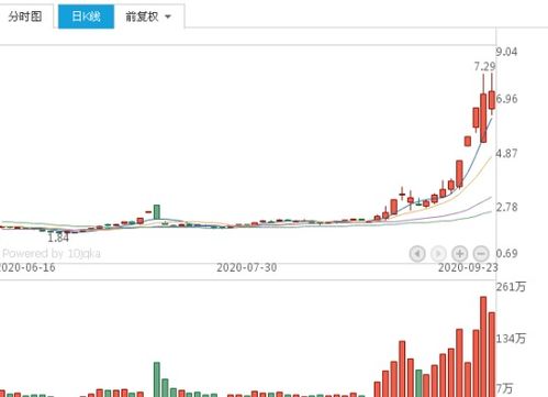 A股 三大指数低开低走,今天 这一跌 意味着什么 明日行情分析