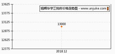 联投光谷瑞园怎么样？好不好？值不值得买？