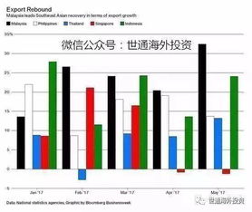 马来西亚mbi,介绍。 马来西亚mbi,介绍。 百科