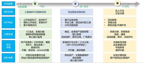 waf防护是什么