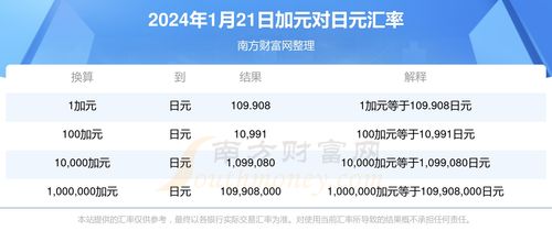  bnx币最新官方消息,新的合作伙伴:扩大生态系统。 区块链