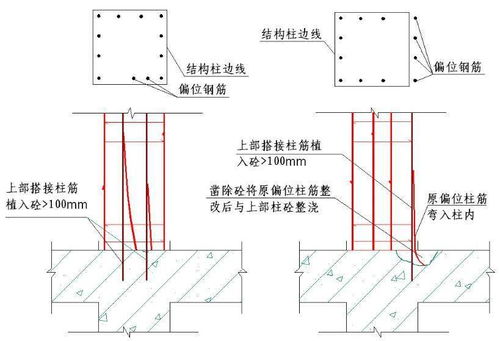 现代建筑与工程造价中常见的 墙 板 梁钢筋连接施工问题经典总结