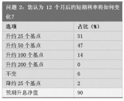 请问基金经理号怎么查？