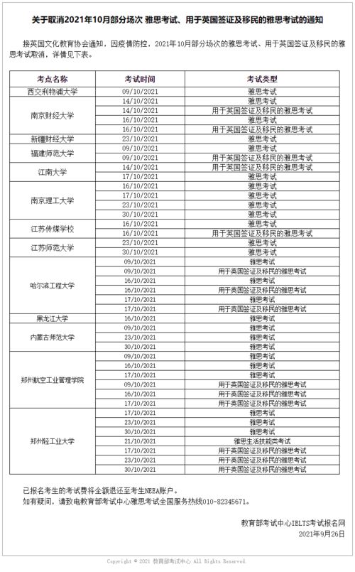 雅思考试报名条件及时间,雅思考试报名条件及时间是多久