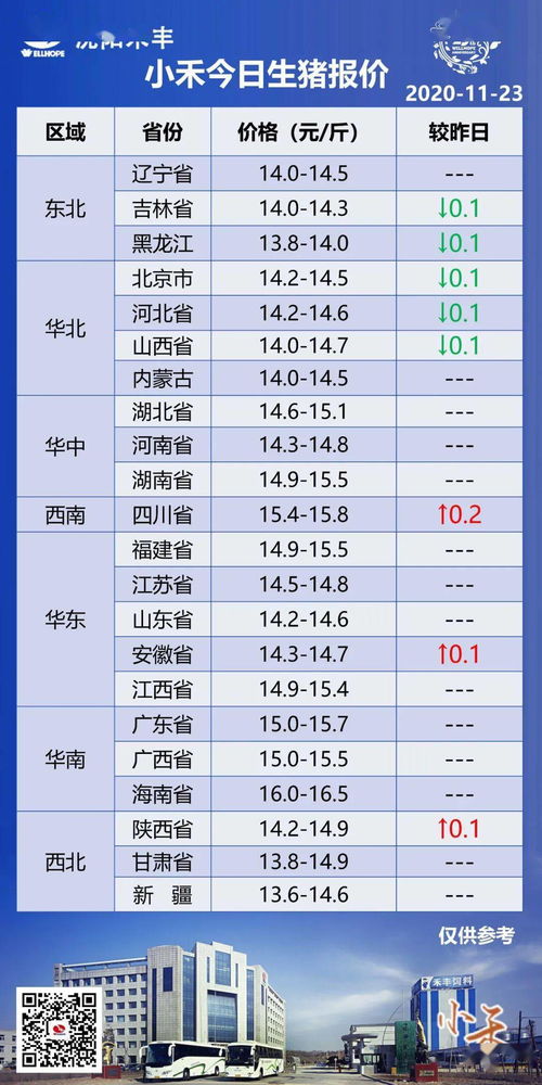 11月23什么时候生日,出生日期11月23号农历是几号生日？