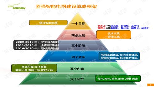 推荐个智慧电力解决方案