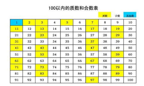 万以内质数表 表情大全