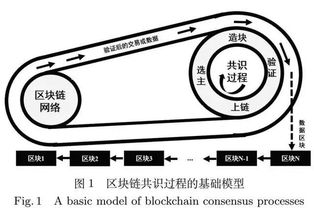 共识算法漫游指南—以下哪种不属于共识算法