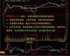 推荐几本初次接触股票方面的书吧