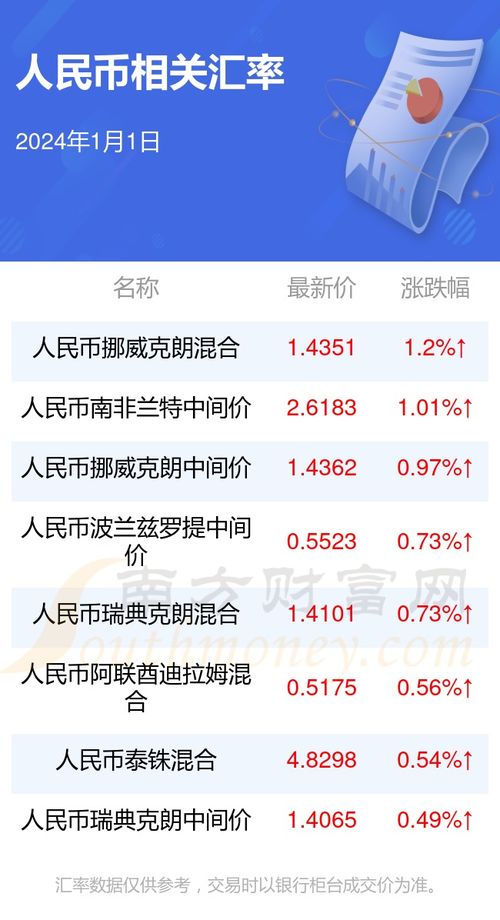 1马币兑人民币最新价,马币对人民币汇率最新走势