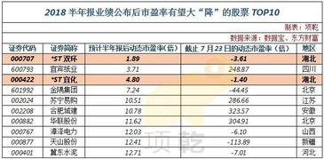 康平科技上半年净利润增长46%