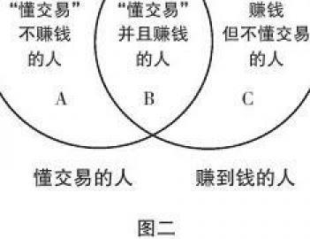 量价 的奥义 真正懂得交易的人有点多厉害 我连读了十遍