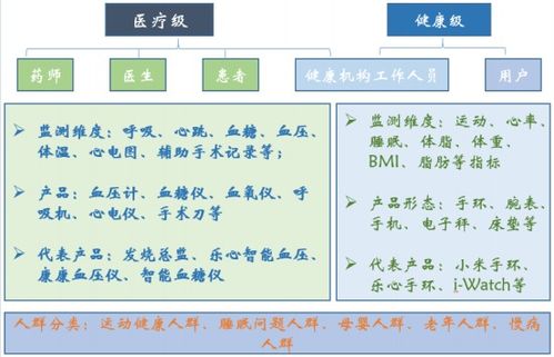 智慧医疗概念股有哪些