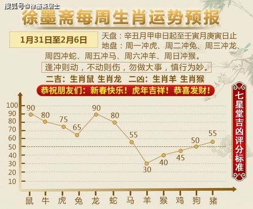 徐墨斋每周生肖运势预报 1.31 2.6