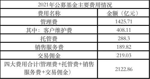 基金涨跌基金公司收费吗,基金涨跌与基金公司收费