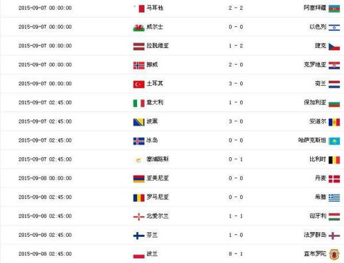 欧洲杯预选赛赛程比分结果, 欧洲杯预选赛赛程与比分结果全面盘点