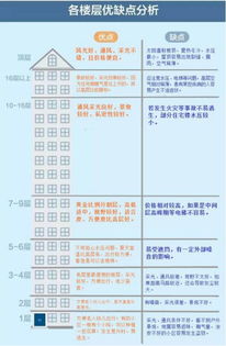 威海这些小区办房产证很困难,购房者注意,还有这些黄金楼层你选对了吗 