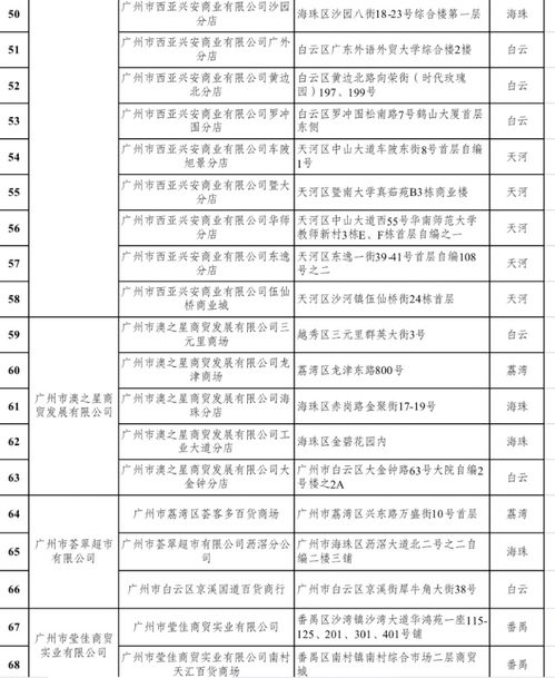 蔬菜便宜15 今日起广州这80家超市售卖平价商品