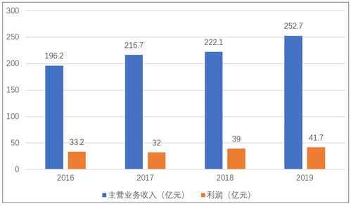  chz币未来5年价格预测分析预测,错版人民币真的存在很高的价值吗？ USDT行情