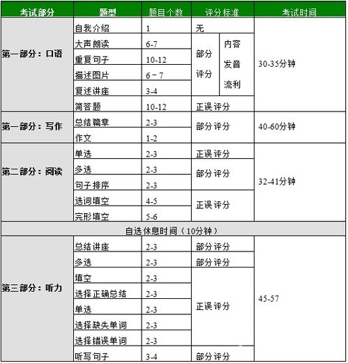 PTE 留学移民备考新选择 考试时间 内容 海外院校分数要求