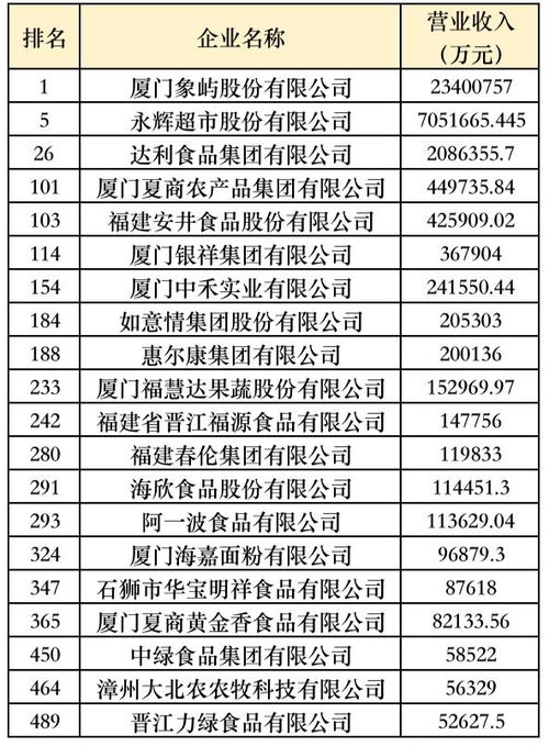 2021中国企业5百强榜单，哪些行业的利润较高？