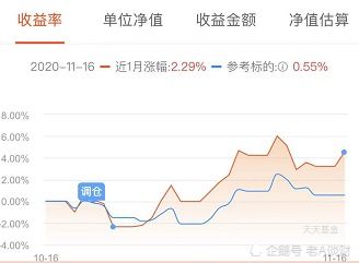 46周半定投周报,白酒盈利颇丰,是否要赎回